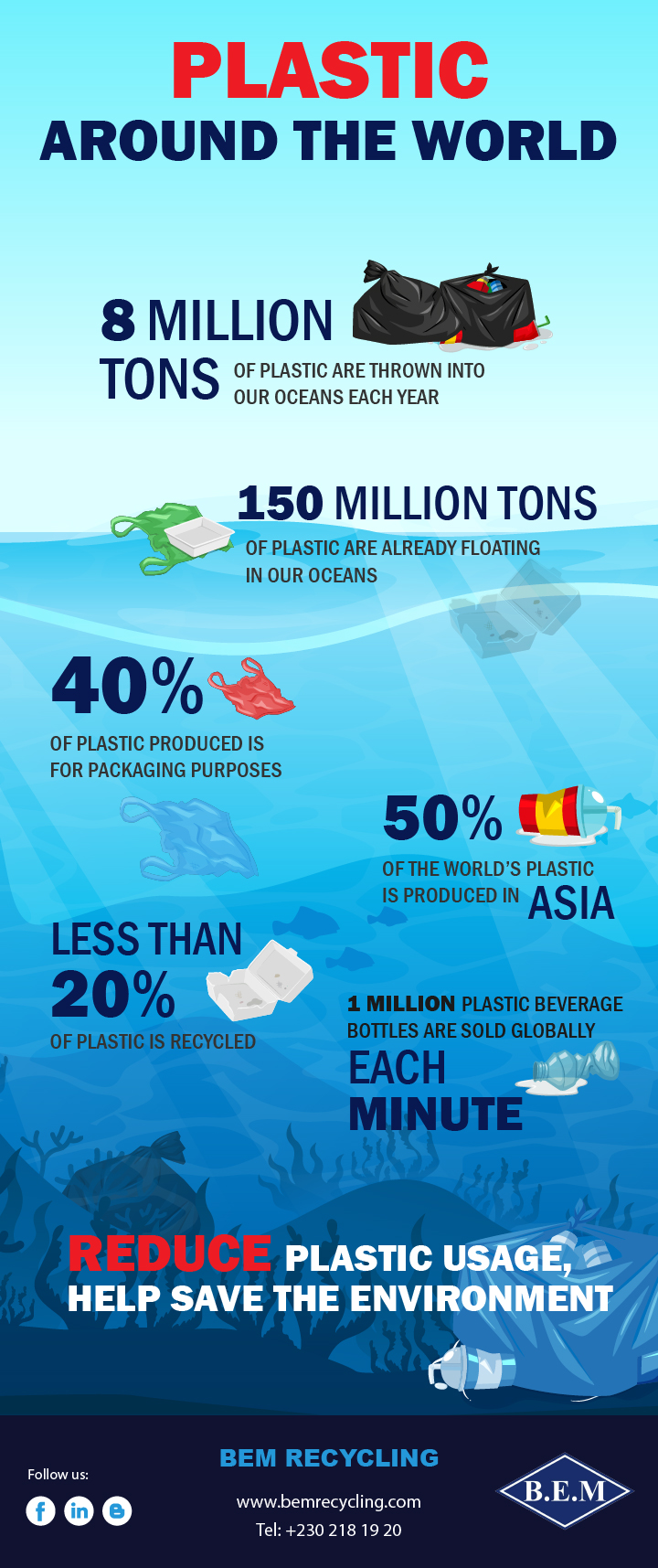 Infographic Facts Figures About Plastic Around The World BEM Recycling