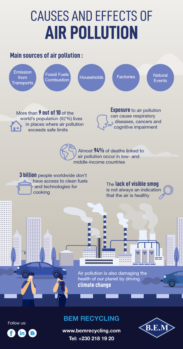 air-pollution-essay-in-english-components-causes-effect-it-s